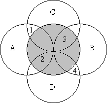 下图各圆中.A和B.C和D是并列关系.阴影圆和其他圆是交叉关系.完成下题. 1 如果图中A表示自给型农业.C表示密集型农业.阴影圆表示种植业.则图中1.2.3.4处能表示美国密西西比河下游的水稻种植的是