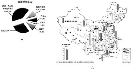 图中甲.乙.丙.丁四地农业地域类型正确的是 A.甲地 大牧场放牧业B.乙地 乳畜业C.丙地 水稻种植业D.丁地 商品谷物农业 题目和参考答案 青夏教育精英家教网