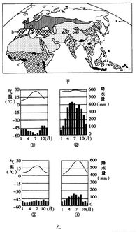 下图为我国某地区农业土地利用变迁过程图.回答第下列问题.1.当地水稻种植区必须加强水利工程建设.其原因是①该区机械化水平低 ②季风区水旱灾害频繁③水稻种植区气候干旱